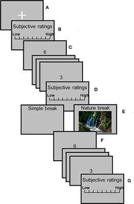 Brief and Indirect Exposure to Natural Environment Restores the Directed Attention for the Task